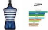 Le Male In The Navy by Jean Paul Gaultier