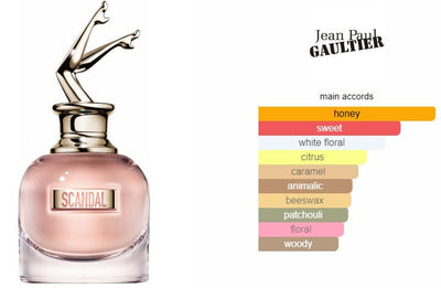 JEAN PAUL GAULTIER SCANDAL EDP